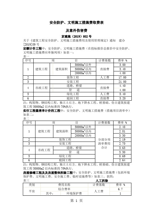 安全防护、文明施工措施费取费表19页word