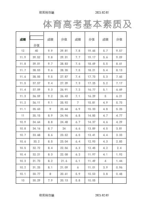 河南体育高考评分标准之欧阳科创编