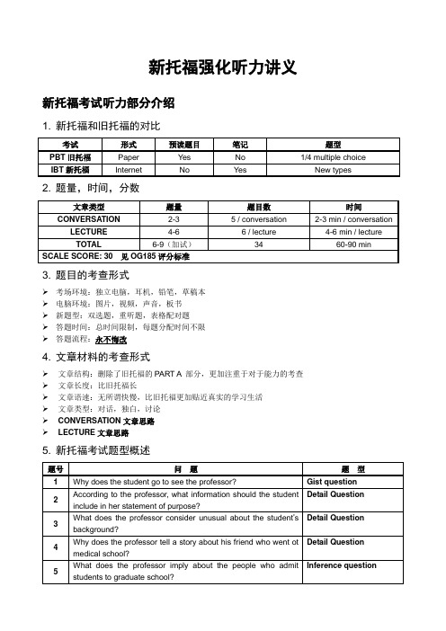 托福听力讲义 非常详细