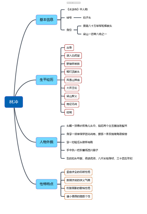 水浒传-林冲思维导图-高清简单脑图模板-知犀思维导图