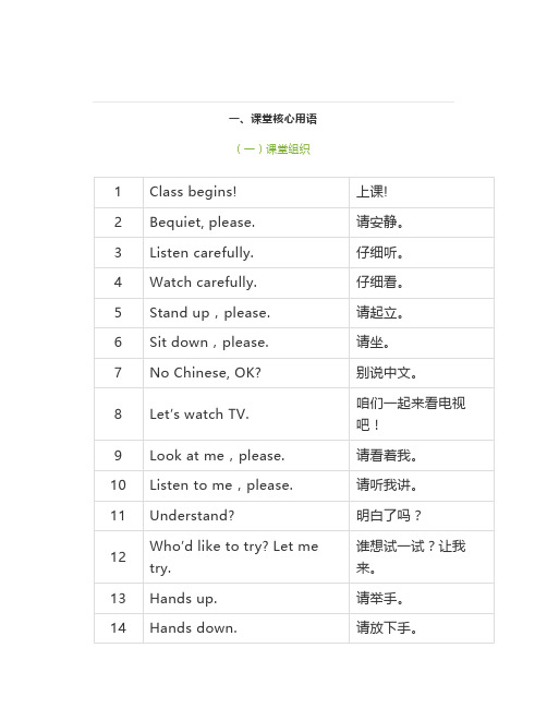 常用英语教师课堂组织用语100句,建议老师收藏