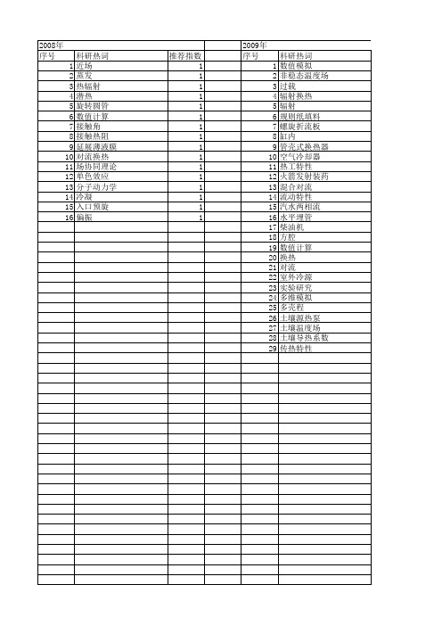 【国家自然科学基金】_换热量_基金支持热词逐年推荐_【万方软件创新助手】_20140801