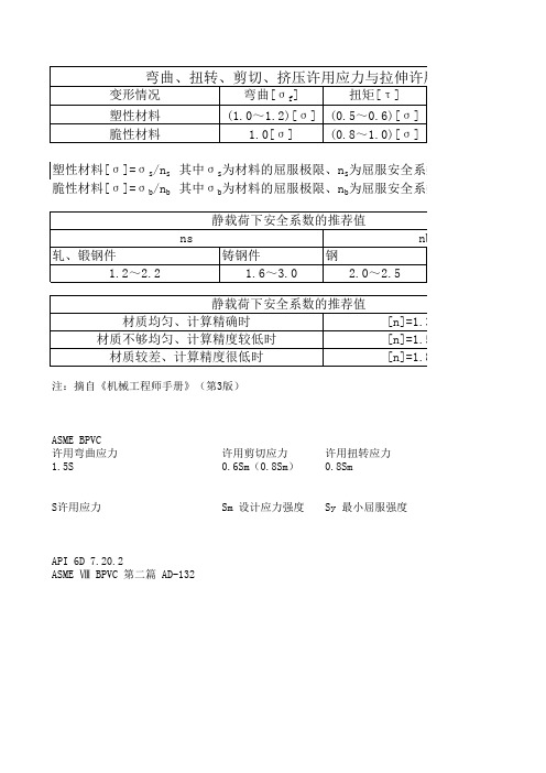 各种许用应力关系表