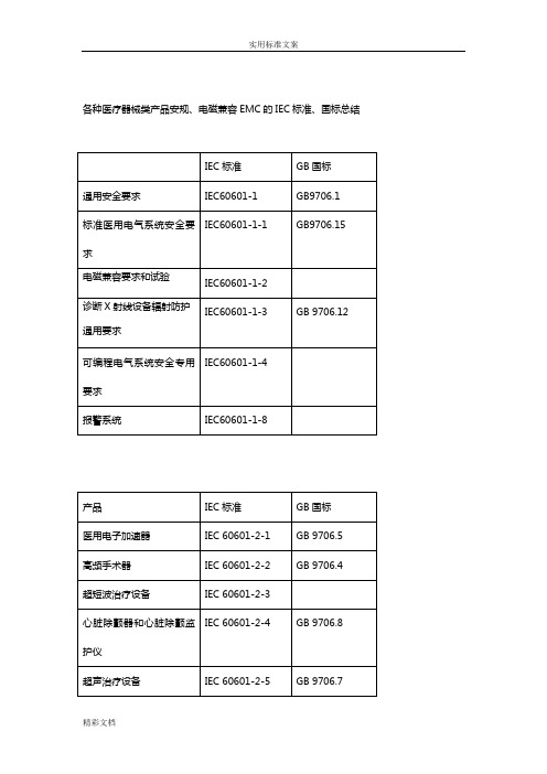 医疗器械类产品安规与EMC实用实用标准地地总结