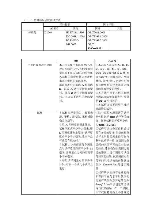 邵氏硬度