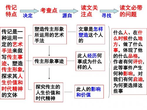 秋瑾：单纯中的高贵