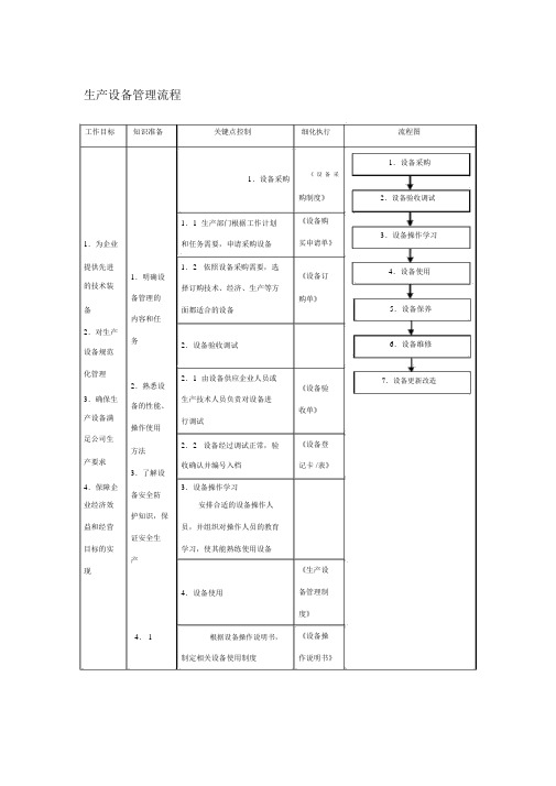 生产设备管理流程