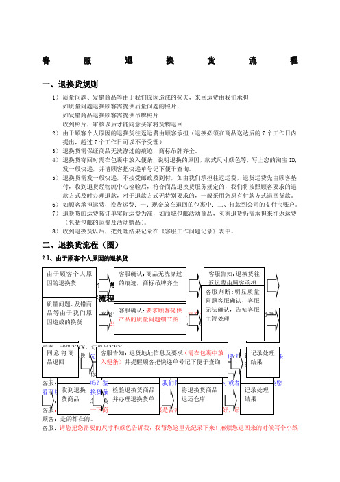 客服退换货流程