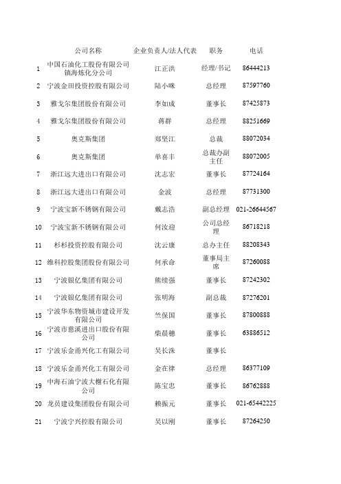 宁波百强企业资料