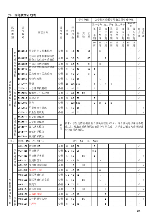 蒙医学专业教学计划