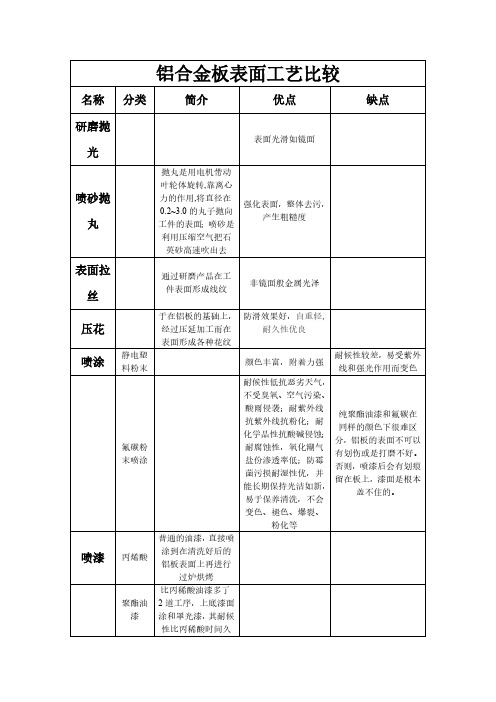 铝合金表面处理工艺介绍及优缺点比较(含图片说明)