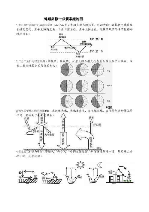 高中地理必修一必须掌握的图