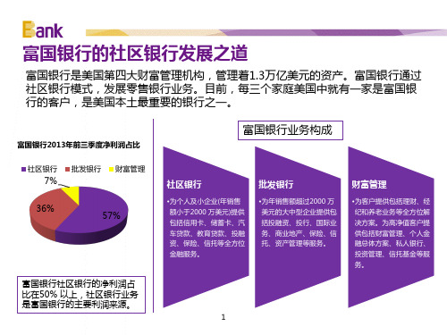 富国银行社区银行介绍