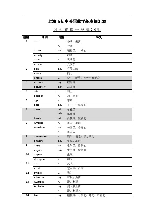 (完整版)词性转换一览表2.0版