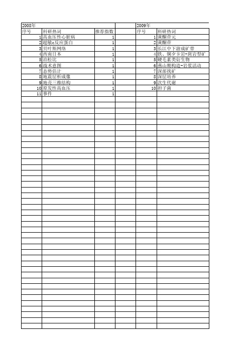 【江苏省自然科学基金】_重要事件_期刊发文热词逐年推荐_20140815