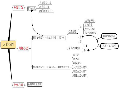第四章 认知心理学与大众传播