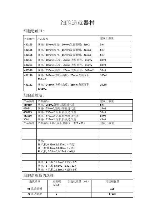 培养瓶、培养皿规格及面积