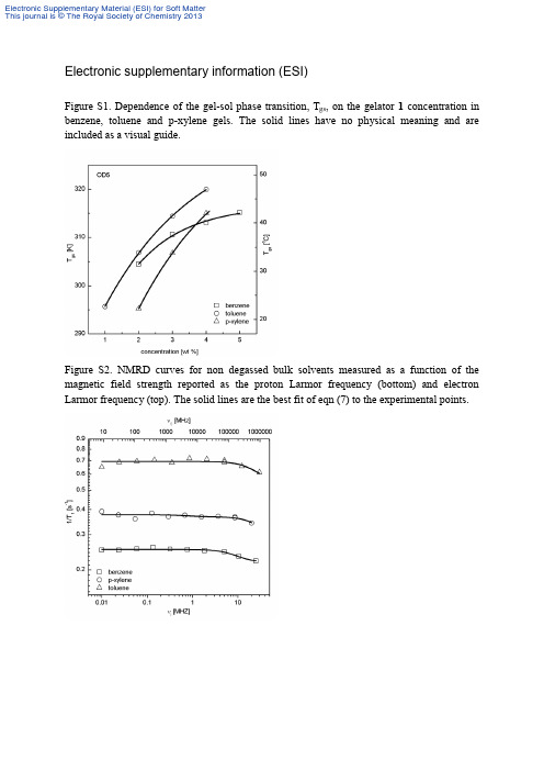 RSC-2013soft matt-酰阱衍生物有机凝胶-支持数据