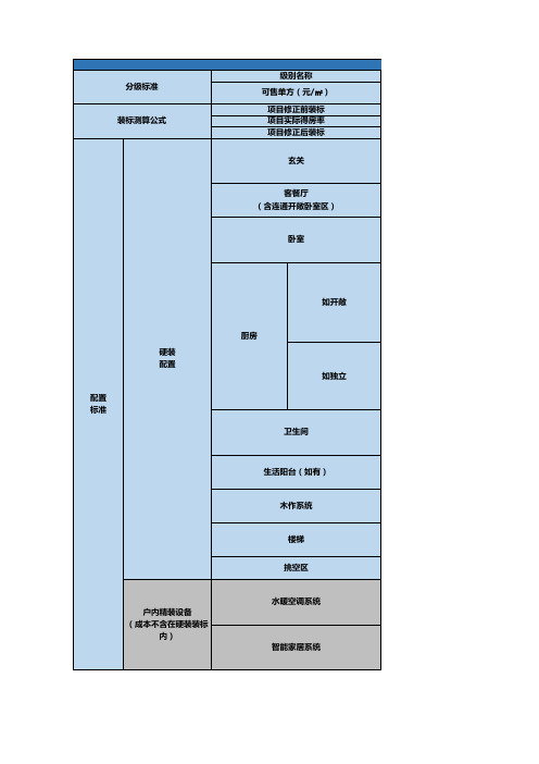 龙湖地产集团  研发设计-新版住宅SOHO、LOFT-批量精装分级配置标准(含5张表)