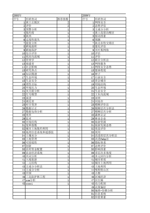 【国家自然科学基金】_态势分析法_基金支持热词逐年推荐_【万方软件创新助手】_20140730