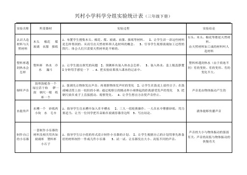 科学分组实验统计表(三年级)