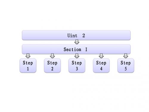 高中英语 Unit 2  Section I Warming Up & Reading Pre reading课件 新人教版选修6