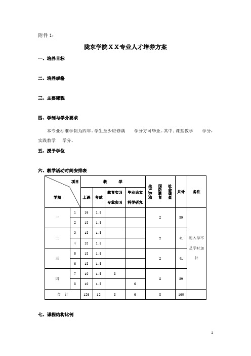 陇东学院XX专业人才培养方案