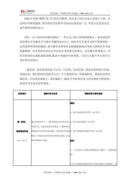 2015年考研政治全程计划