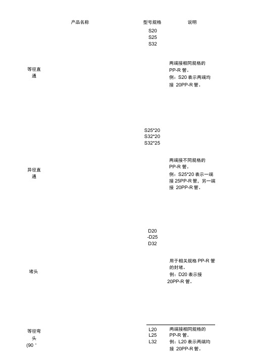 ppr水暖管件类别