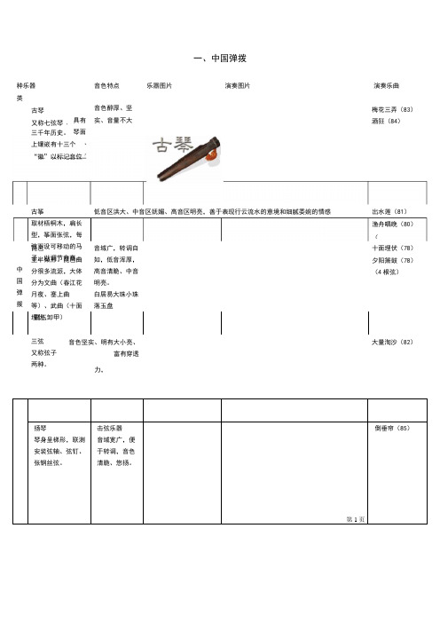 音基常识乐器分辨打印