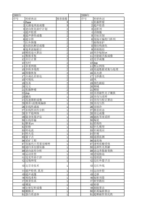 【国家自然科学基金】_实时成像_基金支持热词逐年推荐_【万方软件创新助手】_20140731