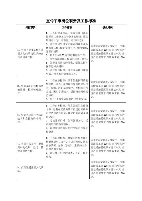 宣传干事岗位职责及工作标准