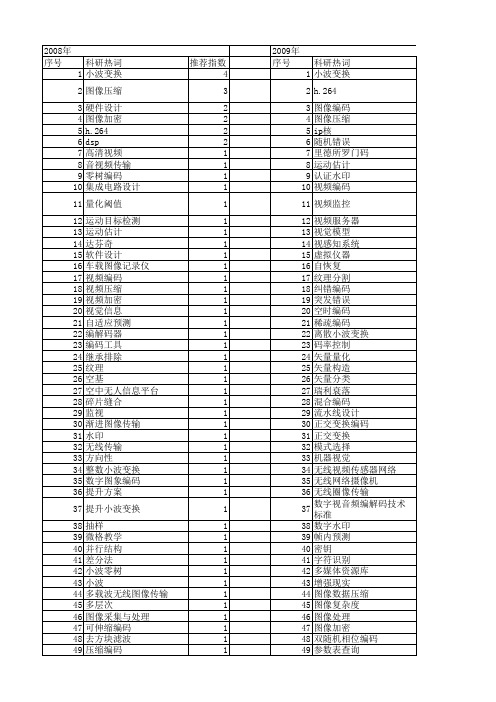 【微计算机信息】_图像编码_期刊发文热词逐年推荐_20140723