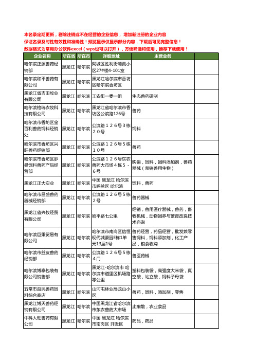 新版黑龙江省哈尔滨兽药工商企业公司商家名录名单联系方式大全167家