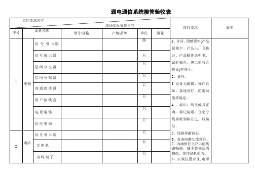 11、通信系统接管验收表