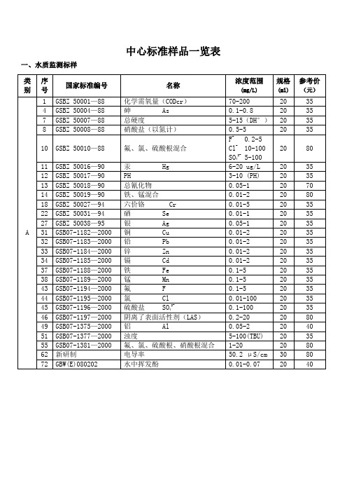 中心标准样品一览表