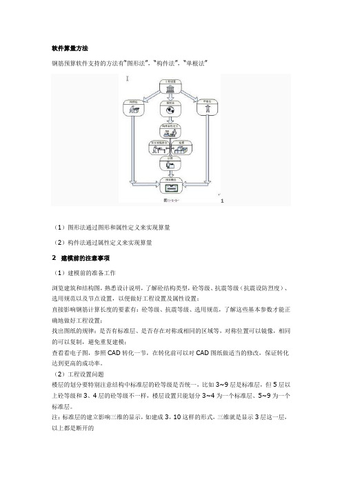 鲁班钢筋 算量流程