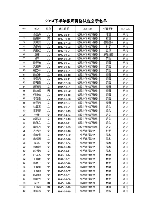 绍兴市上虞区2014年上半年教师资格认定拟认定名单xls