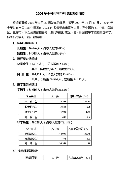 2004年全国来华留学生数据统计摘要