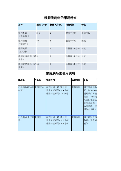 降糖药胰岛素使用分类