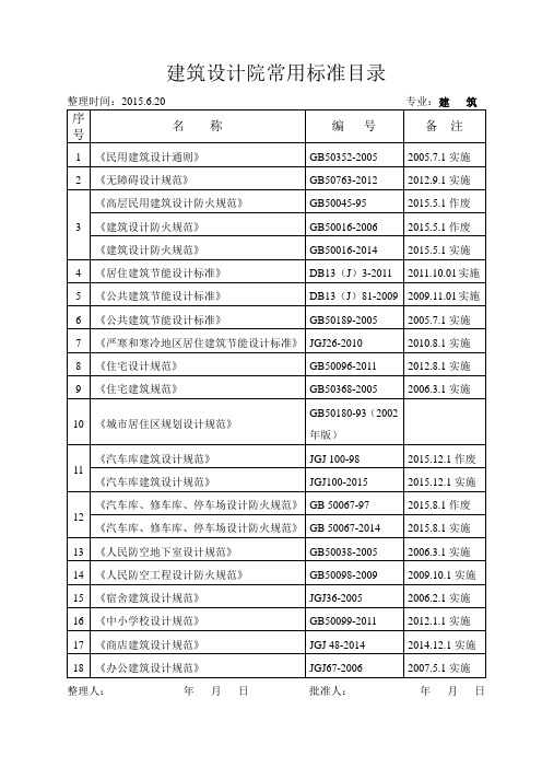 2015常用规范目录-建筑设计院