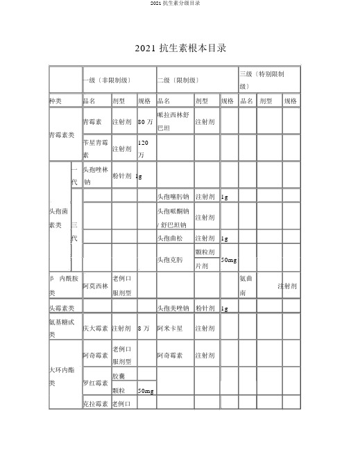 2018抗生素分级目录