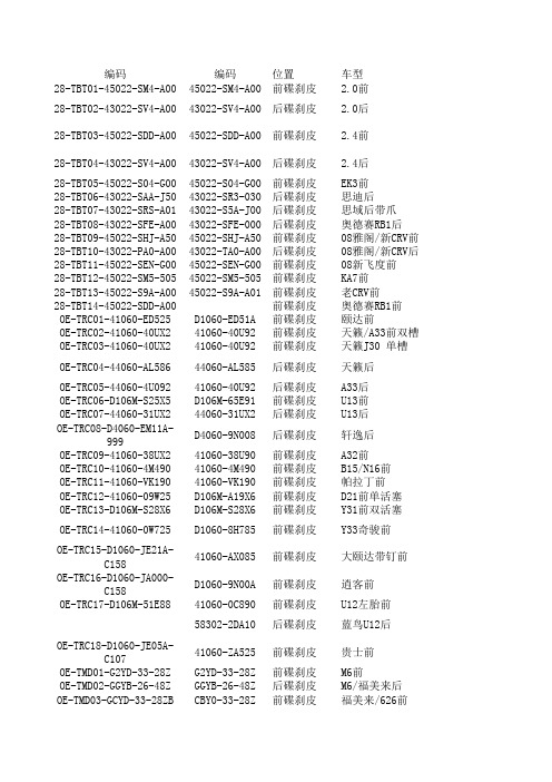 2011刹车片产品通用表格