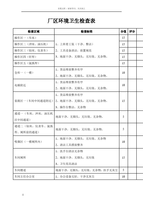 厂区环境卫生检查表