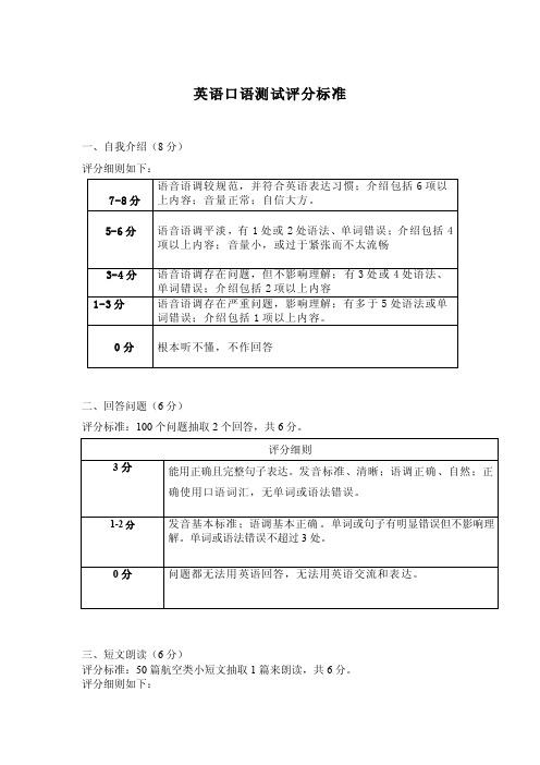 英语口语测试评分标准