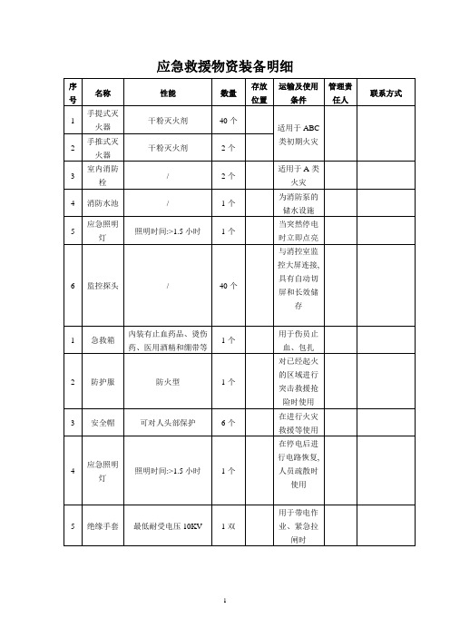 应急救援物资装备明细