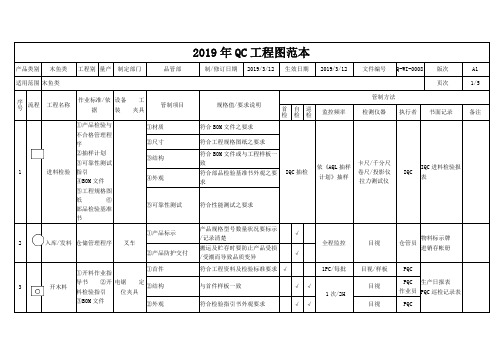 2019年QC工程图范本