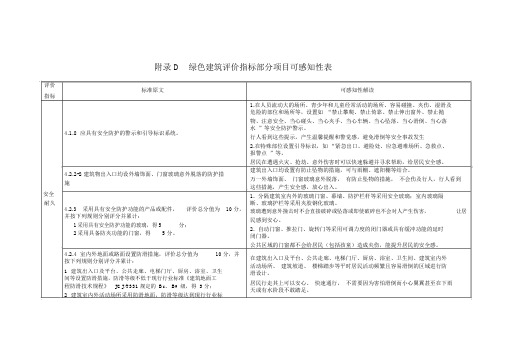 绿色建筑评价指标部分项目可感知性表