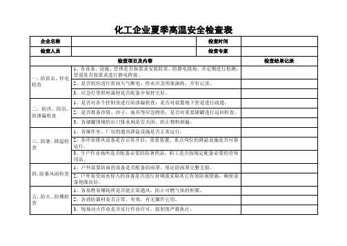 夏季高温安全检查表 (1)