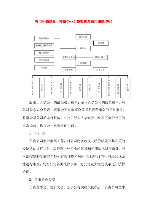 兽用生物制品—疫苗企业组织架构及部门职能2012